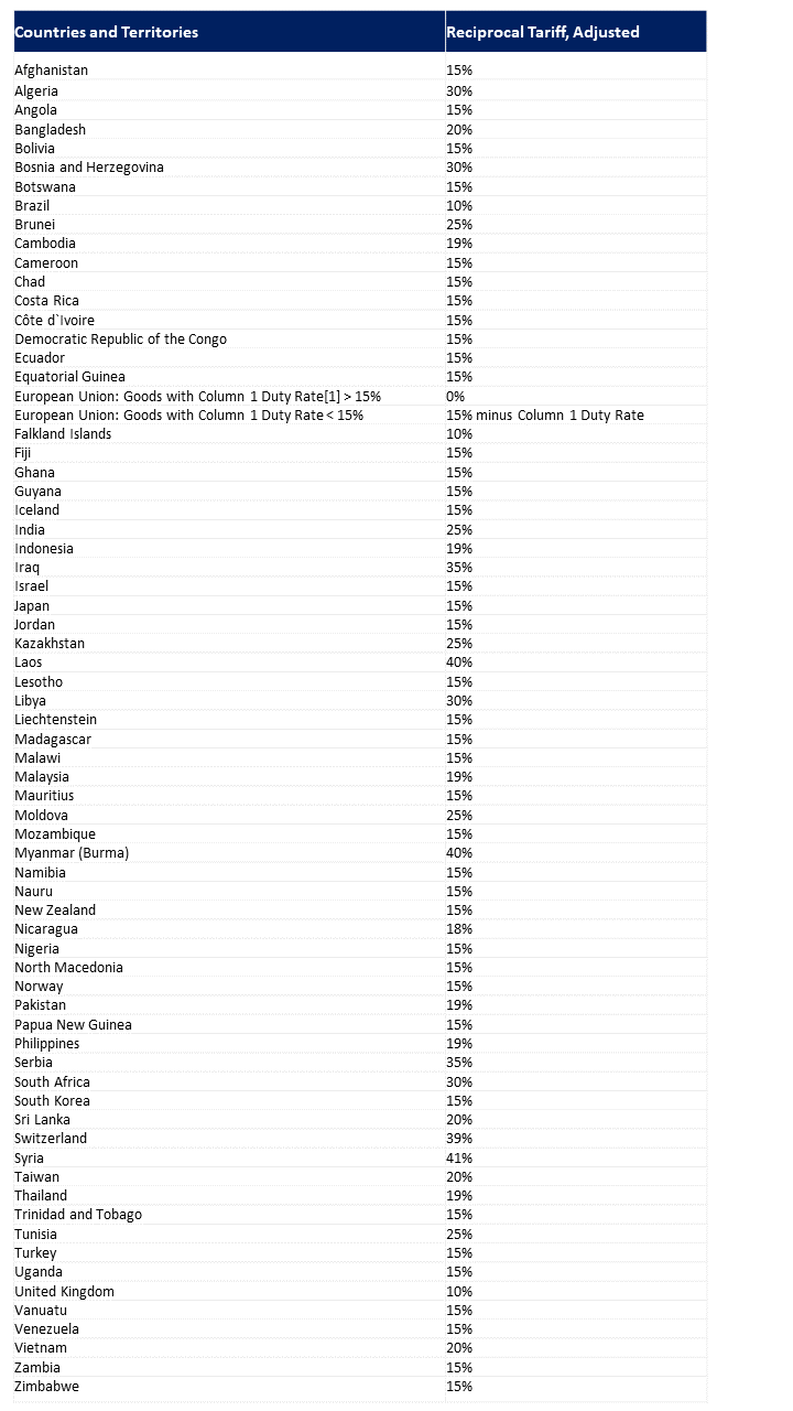Annex 1 IEEPA Tariffs v4