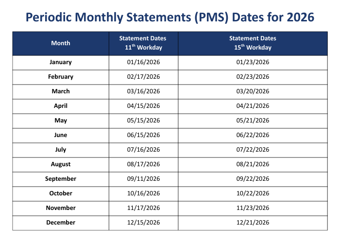 PMS Dates for 2026